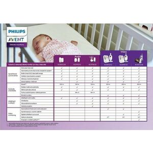 Philips AVENT Baby chytrý video monitor SCD923, Akcia, Doprava zadarmo, Avent akcia vyobraziť
